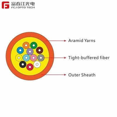 Gjfjv Gevşek Tüplü Fiber Optik Kablo